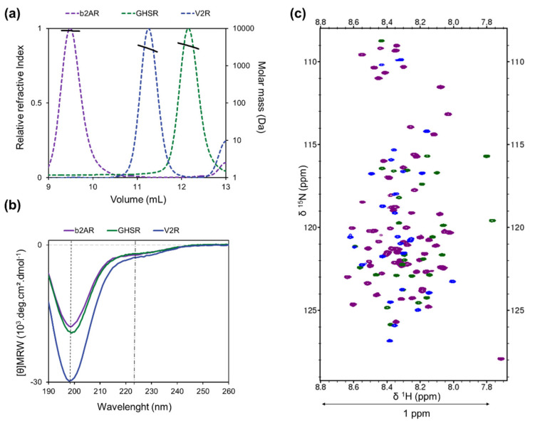 PMC9138321 – biomolecules-12-00617-f002
