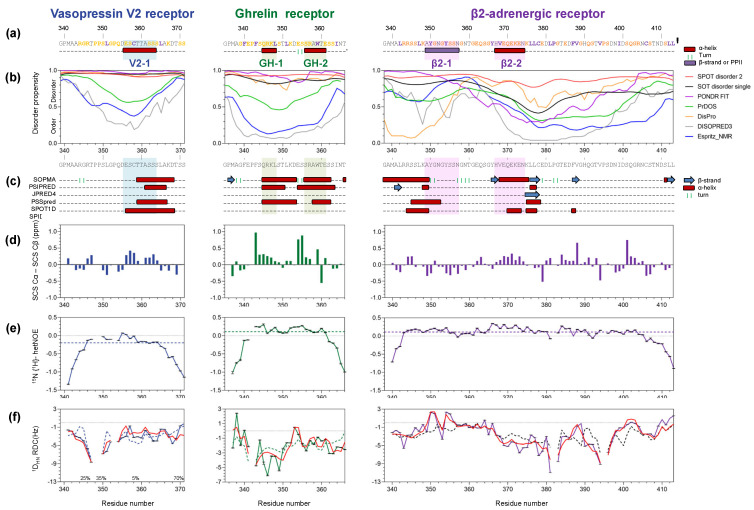 PMC9138321 – biomolecules-12-00617-f003