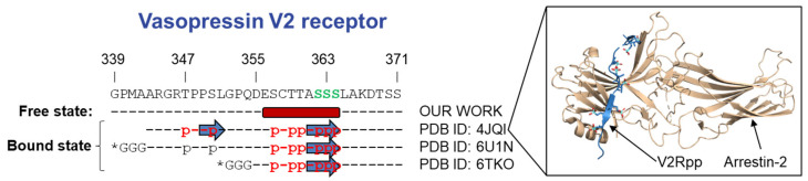 PMC9138321 – biomolecules-12-00617-f005
