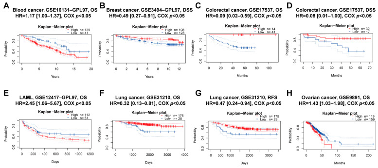 PMC9221482 – biomolecules-12-00822-f006