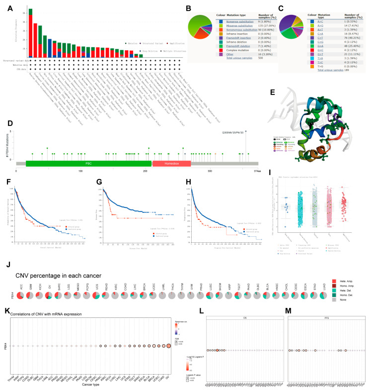PMC9221482 – biomolecules-12-00822-f007