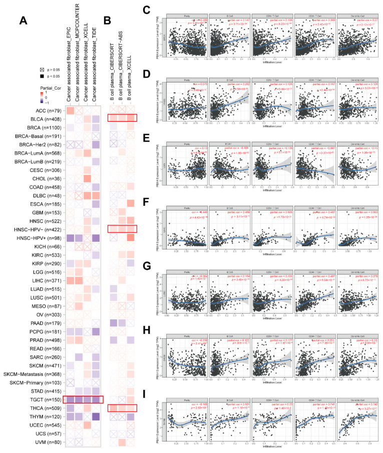 PMC9221482 – biomolecules-12-00822-f011