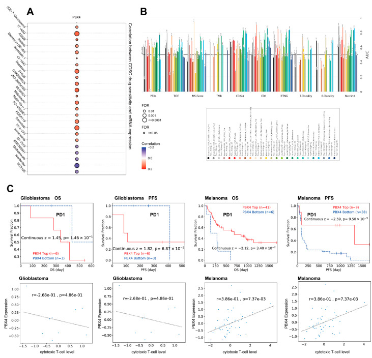 PMC9221482 – biomolecules-12-00822-f012