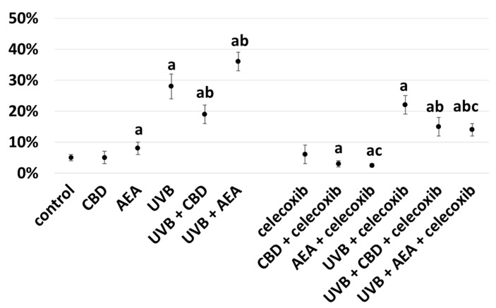 PMC9220871 – biomolecules-12-00842-f002