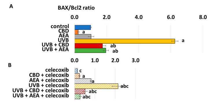 PMC9220871 – biomolecules-12-00842-f004