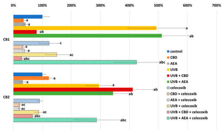 PMC9220871 – biomolecules-12-00842-f005