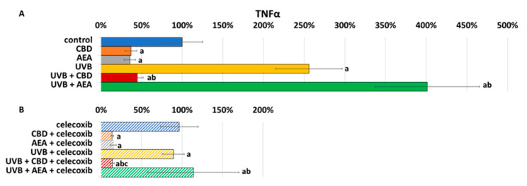 PMC9220871 – biomolecules-12-00842-f006