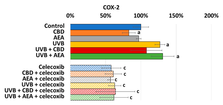 PMC9220871 – biomolecules-12-00842-f007