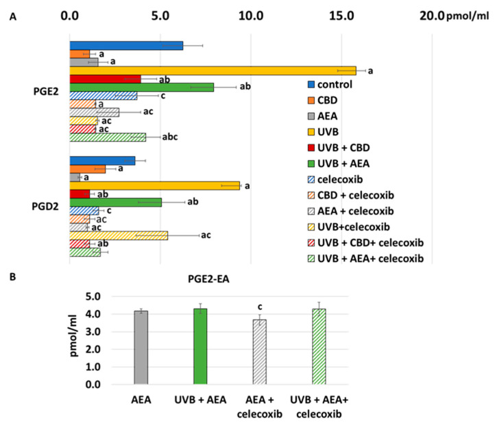 PMC9220871 – biomolecules-12-00842-f008