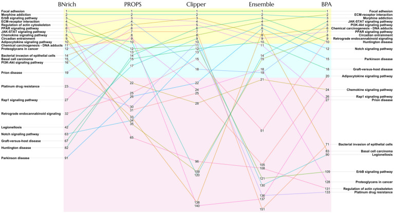 PMC9313337 – biomolecules-12-00906-f001
