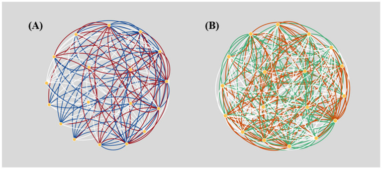 PMC9313337 – biomolecules-12-00906-f005