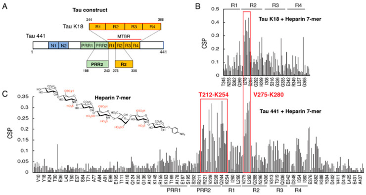 PMC9687896 – biomolecules-12-01573-f001