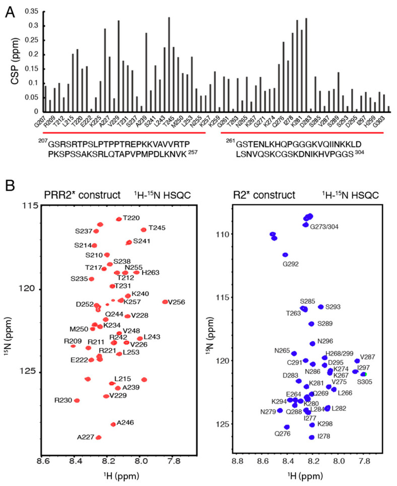 PMC9687896 – biomolecules-12-01573-f002