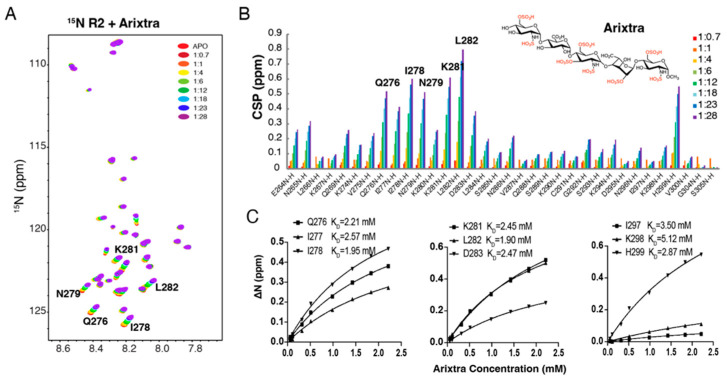 PMC9687896 – biomolecules-12-01573-f003