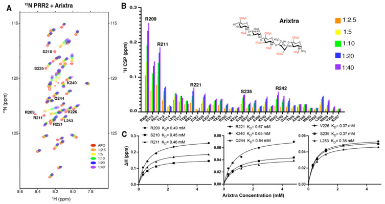 PMC9687896 – biomolecules-12-01573-f004