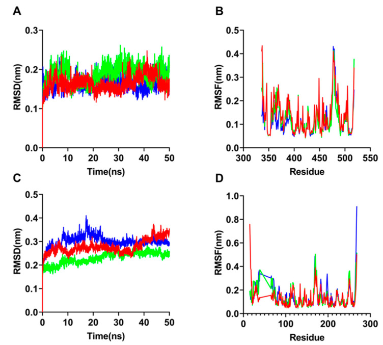 PMC9775500 – biomolecules-12-01729-f002