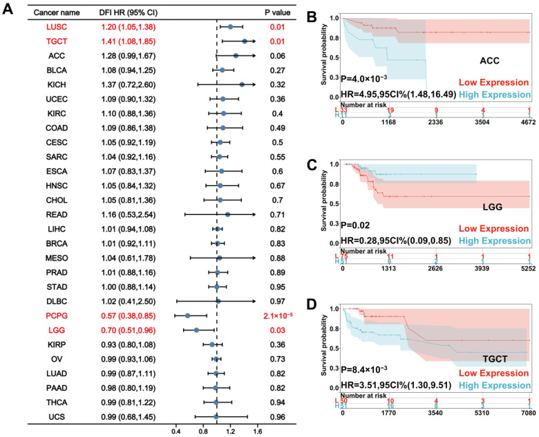 PMC9775303 – biomolecules-12-01826-f003