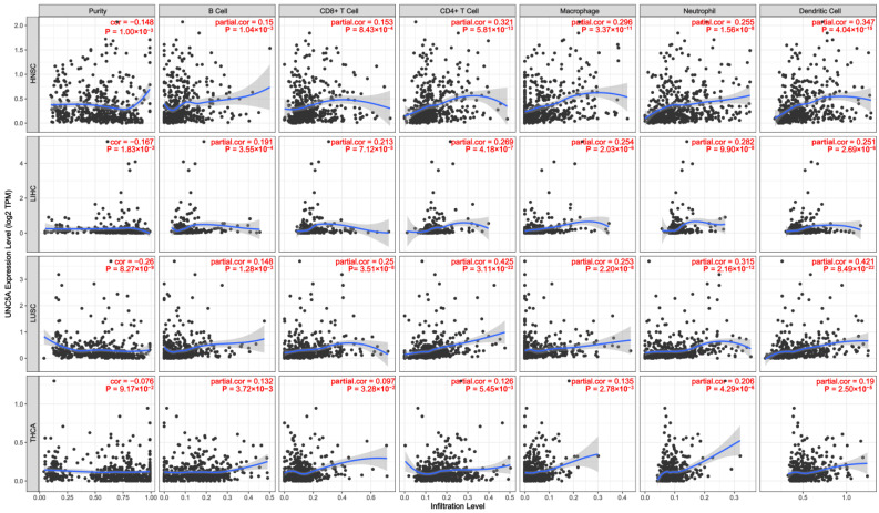 PMC9775303 – biomolecules-12-01826-f009