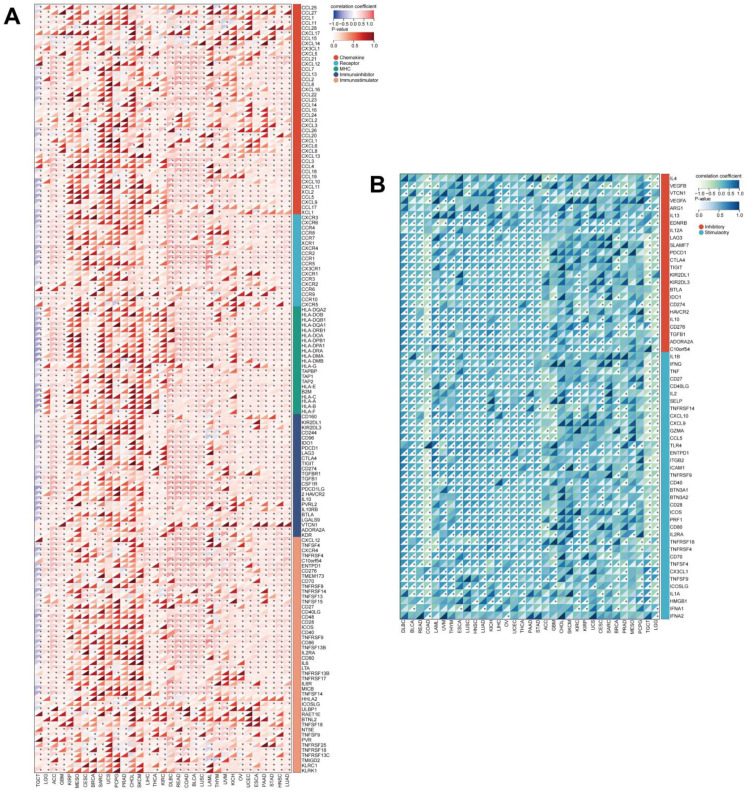 PMC9775303 – biomolecules-12-01826-f010
