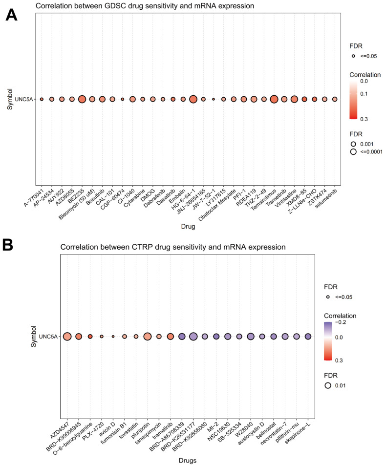 PMC9775303 – biomolecules-12-01826-f012