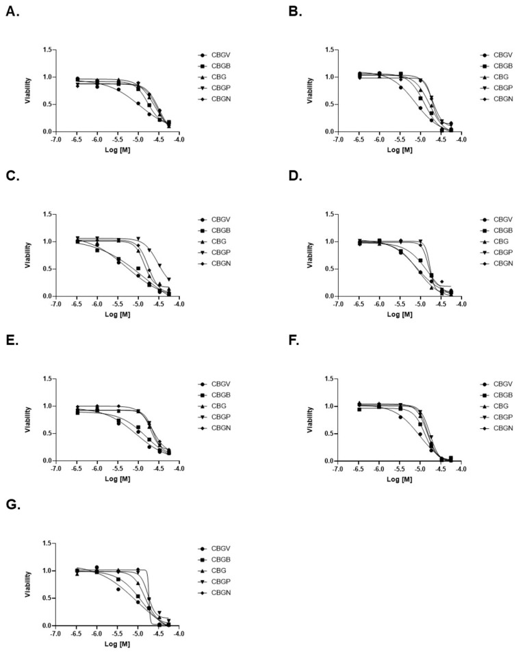 PMC9776378 – biomolecules-12-01869-f002