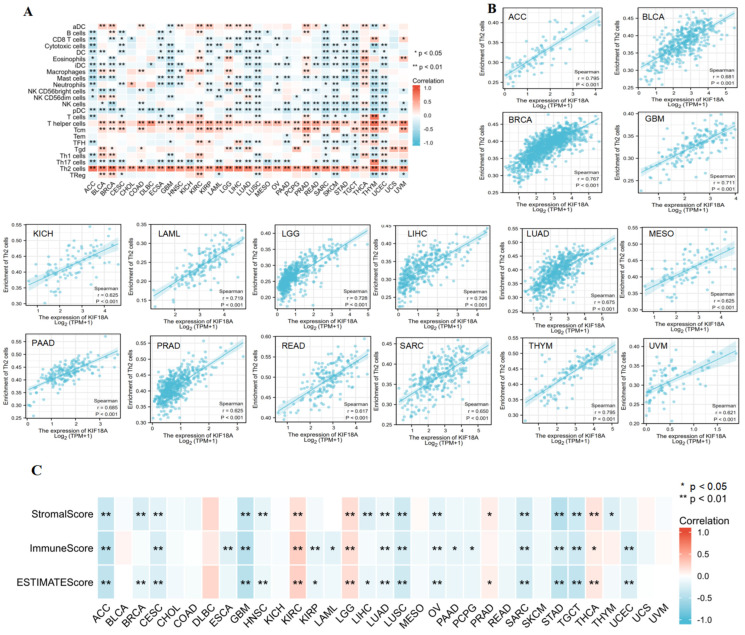 PMC9953516 – biomolecules-13-00326-f004