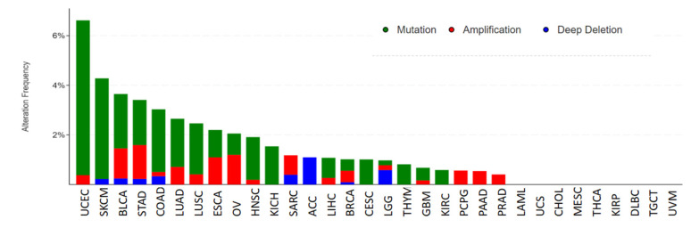 PMC9953516 – biomolecules-13-00326-f006