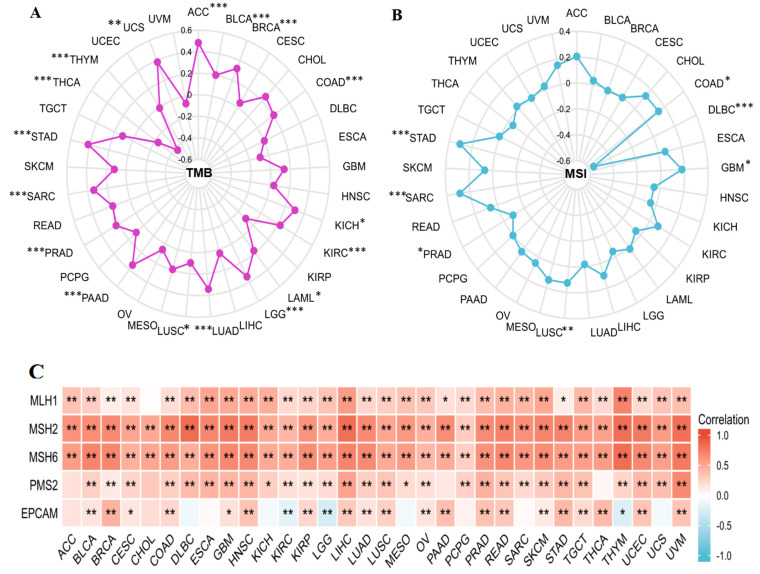 PMC9953516 – biomolecules-13-00326-f007