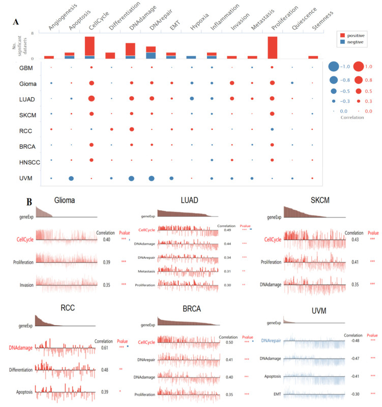 PMC9953516 – biomolecules-13-00326-f009