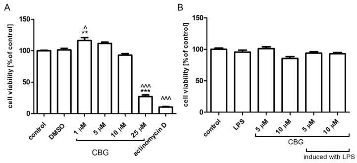 PMC9953076 – biomolecules-13-00376-f001