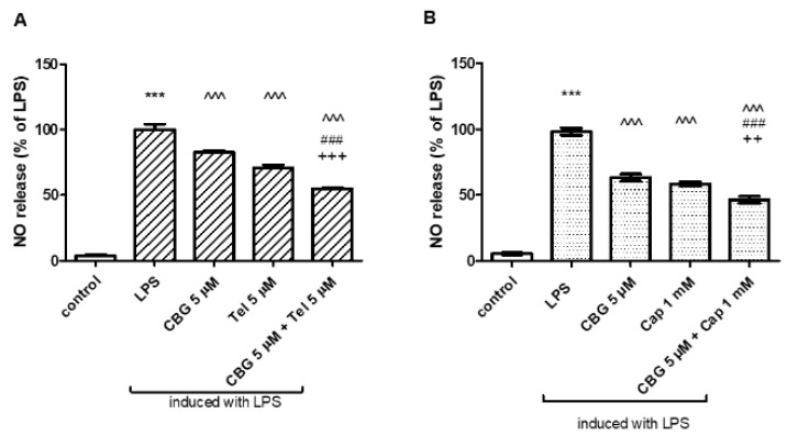 PMC9953076 – biomolecules-13-00376-f003