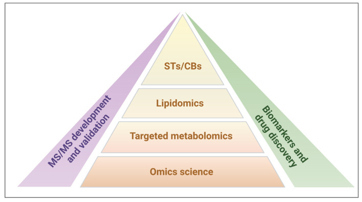 PMC9953102 – biomolecules-13-00383-f001