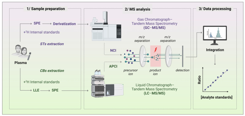 PMC9953102 – biomolecules-13-00383-f004