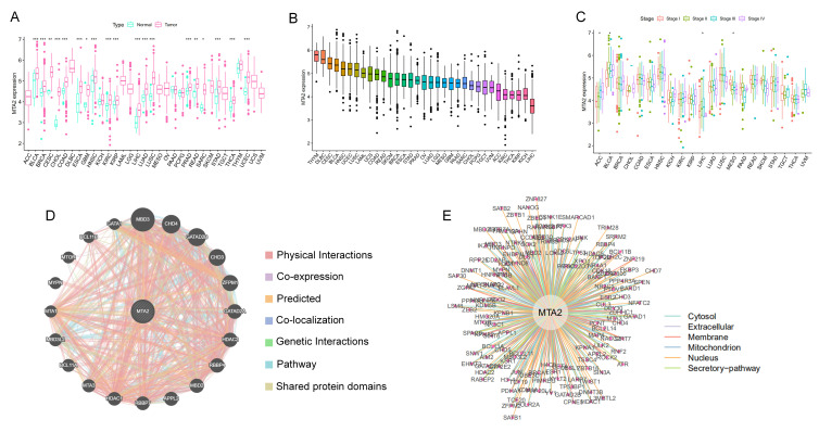 PMC10296612 – biomolecules-13-00883-f002