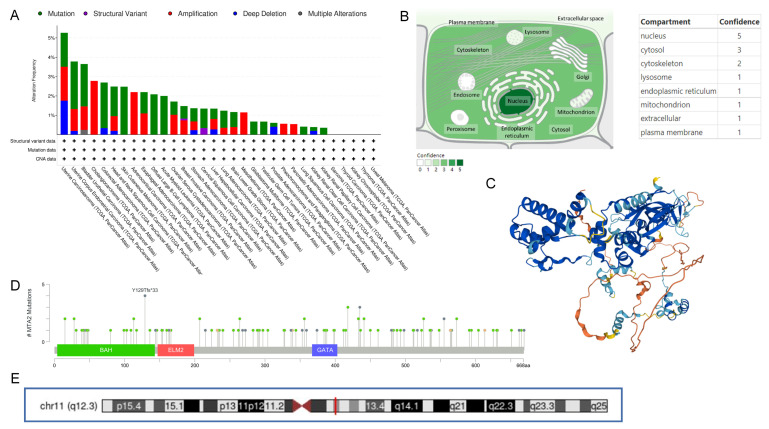 PMC10296612 – biomolecules-13-00883-f003
