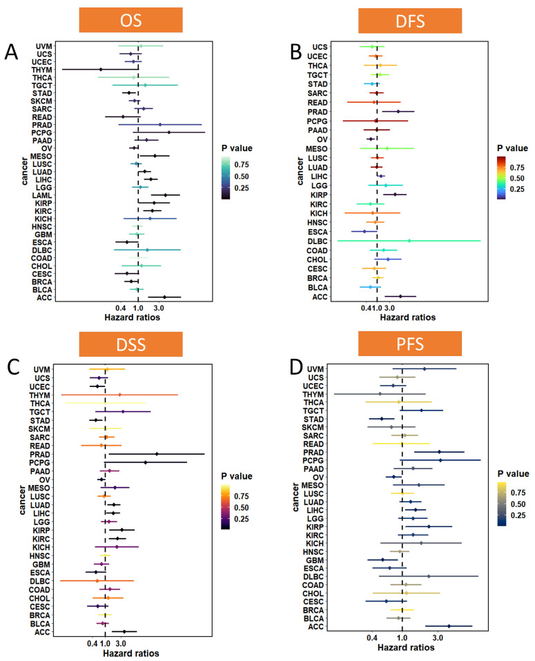 PMC10296612 – biomolecules-13-00883-f006