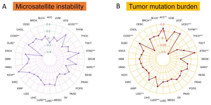 PMC10296612 – biomolecules-13-00883-f007