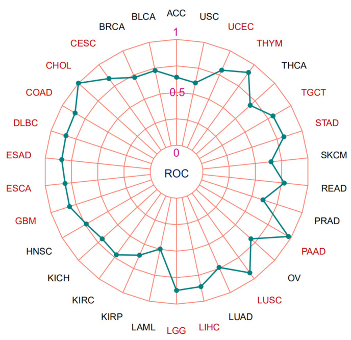 PMC10296612 – biomolecules-13-00883-f008