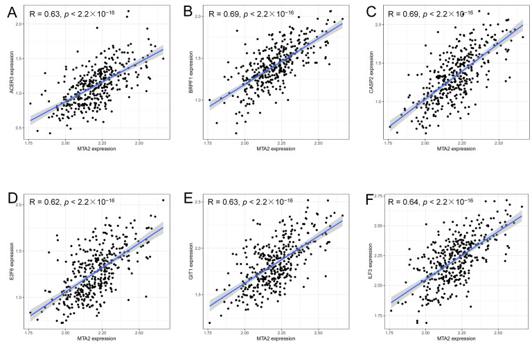 PMC10296612 – biomolecules-13-00883-f009