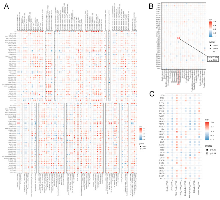 PMC10296612 – biomolecules-13-00883-f010