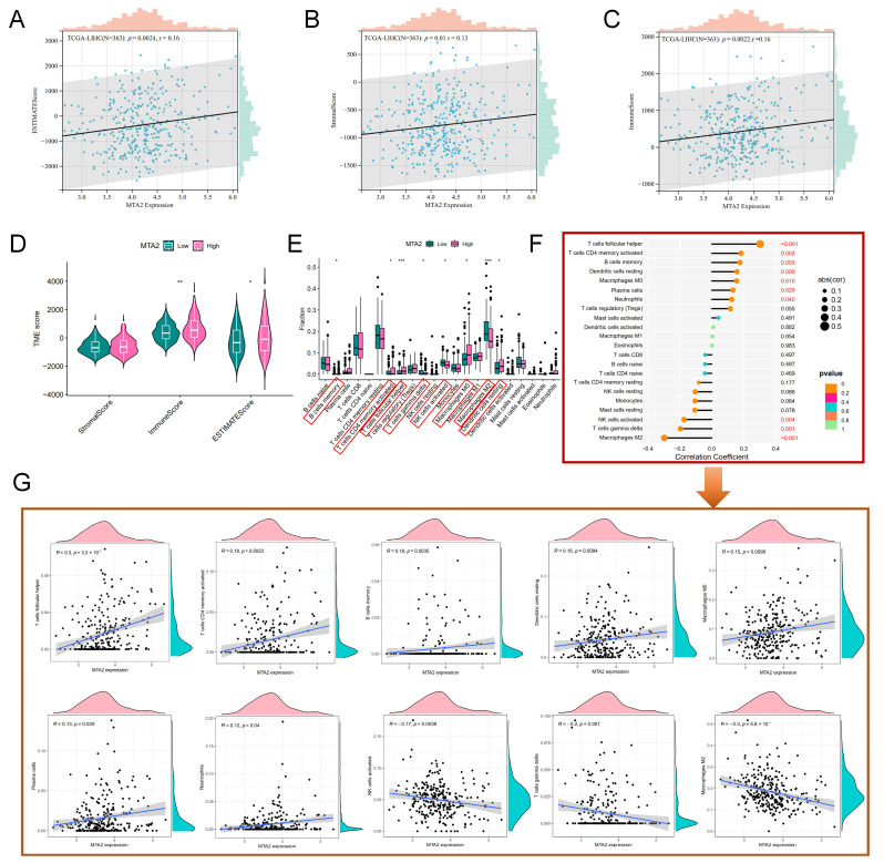PMC10296612 – biomolecules-13-00883-f015