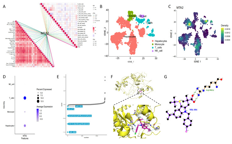 PMC10296612 – biomolecules-13-00883-f016