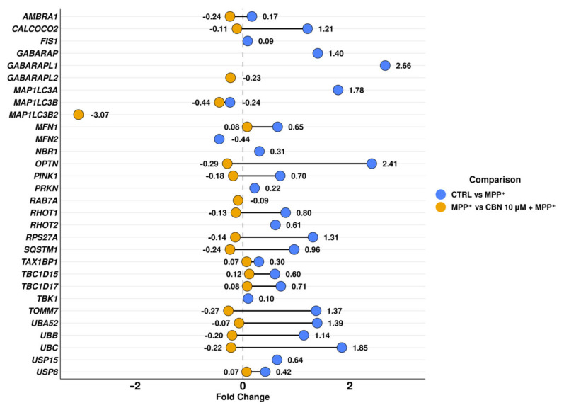 PMC10452113 – biomolecules-13-01163-f003