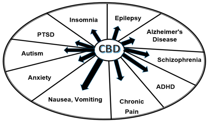 PMC10604144 – biomolecules-13-01446-f002