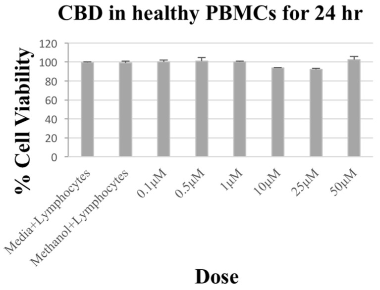 PMC11047936 – biomolecules-14-00495-f003
