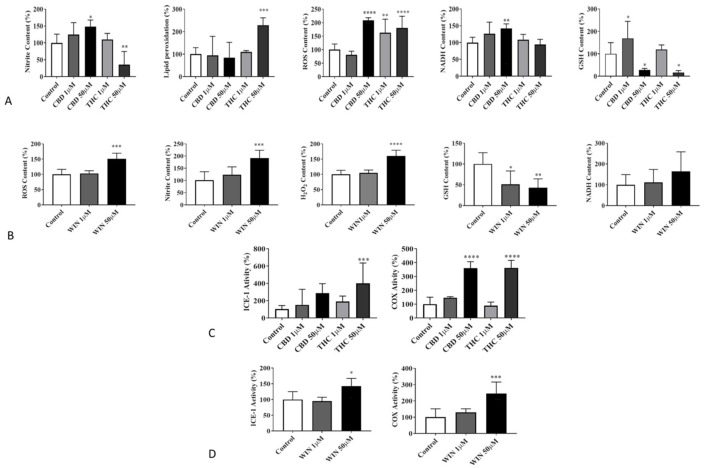 PMC11047936 – biomolecules-14-00495-f004