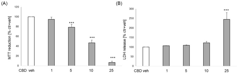 PMC11117811 – biomolecules-14-00564-f001