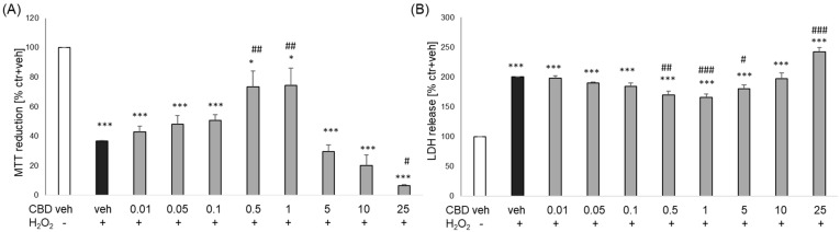 PMC11117811 – biomolecules-14-00564-f002