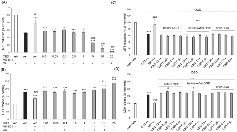 PMC11117811 – biomolecules-14-00564-f003