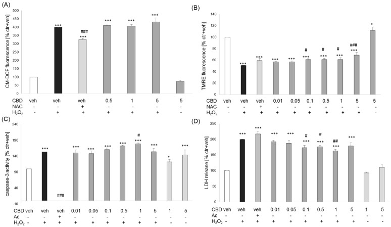 PMC11117811 – biomolecules-14-00564-f004